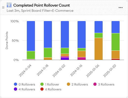Sprint Report Screenshot