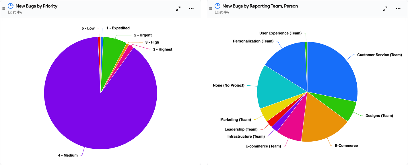 bug creation bug creation