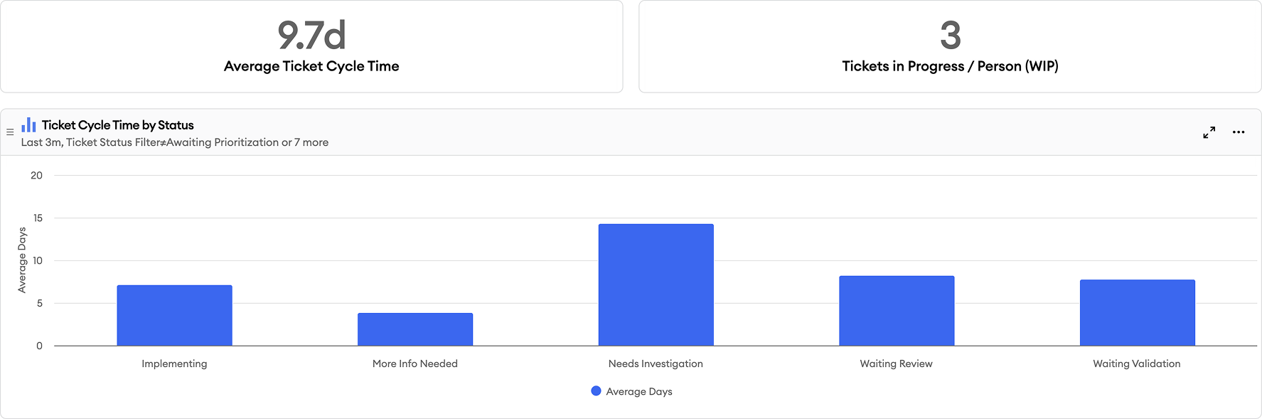 efficiency summary efficiency summary