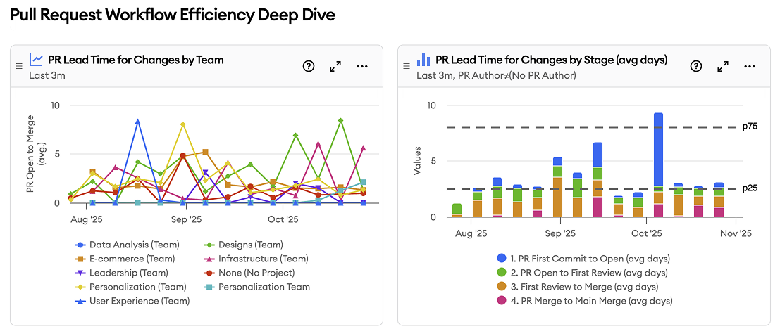 pr efficiency pr efficiency