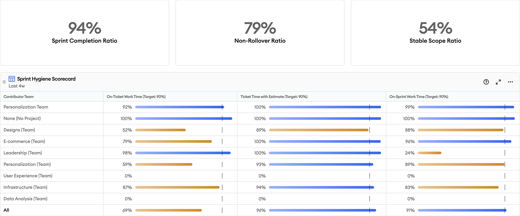 predictability summary predictability summary