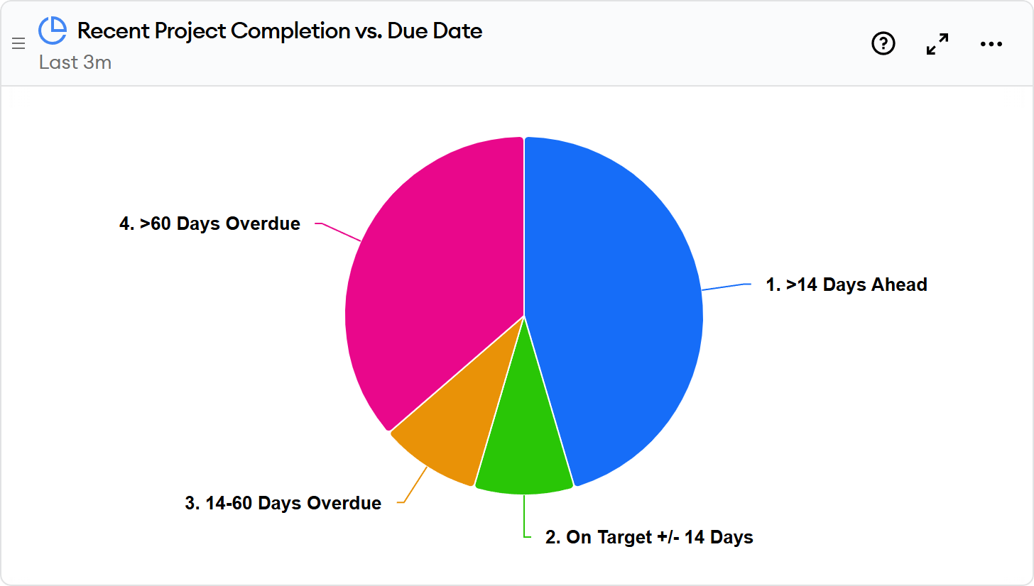 Project Completion Report Screenshot Project Completion Report Screenshot
