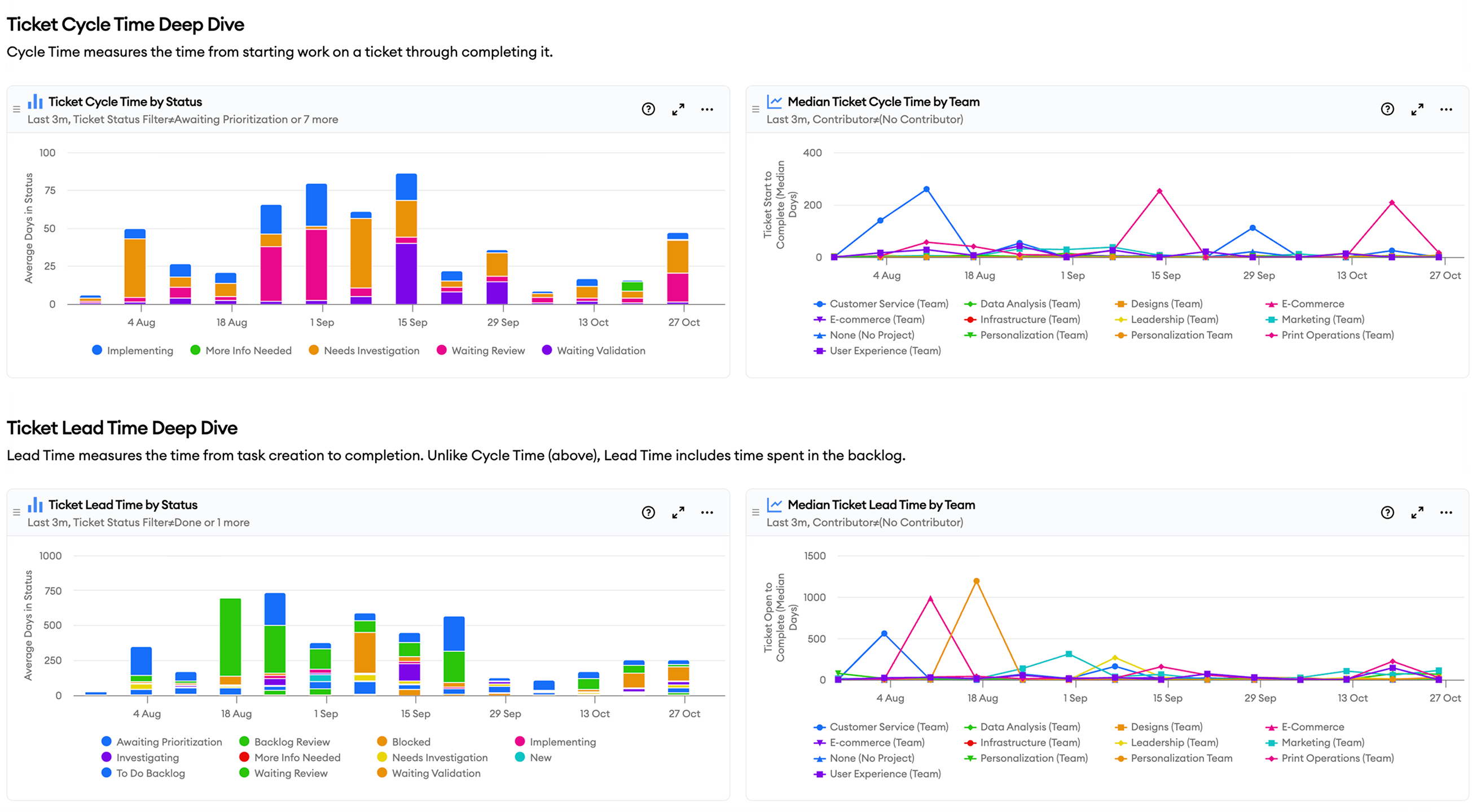ticket efficiency ticket efficiency
