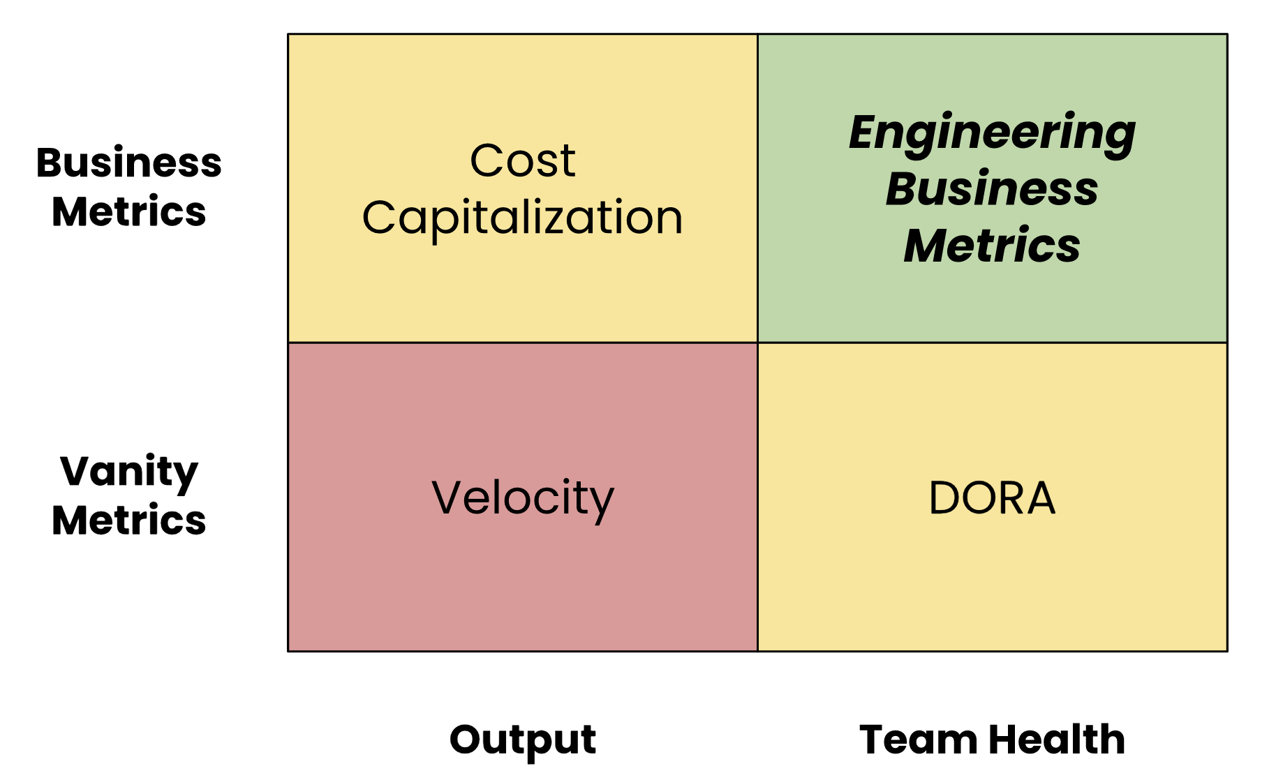 Engineering Metrics Chart