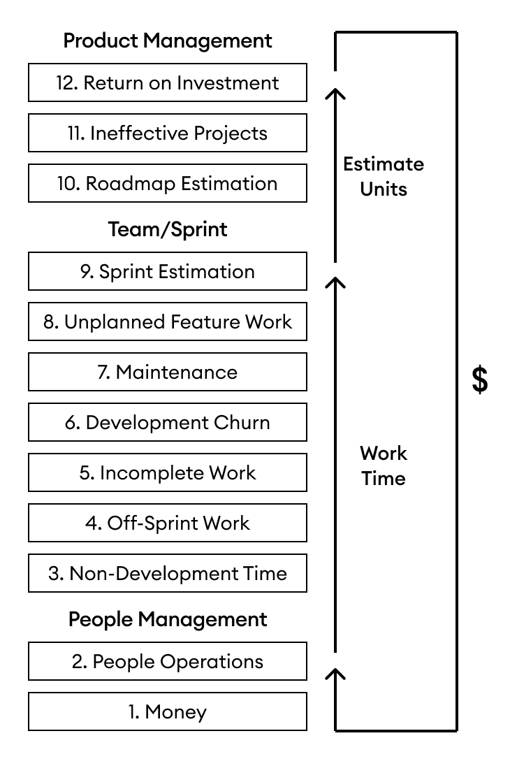 Productivity Stack Figure