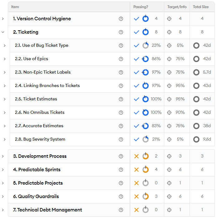 Scorecard Report