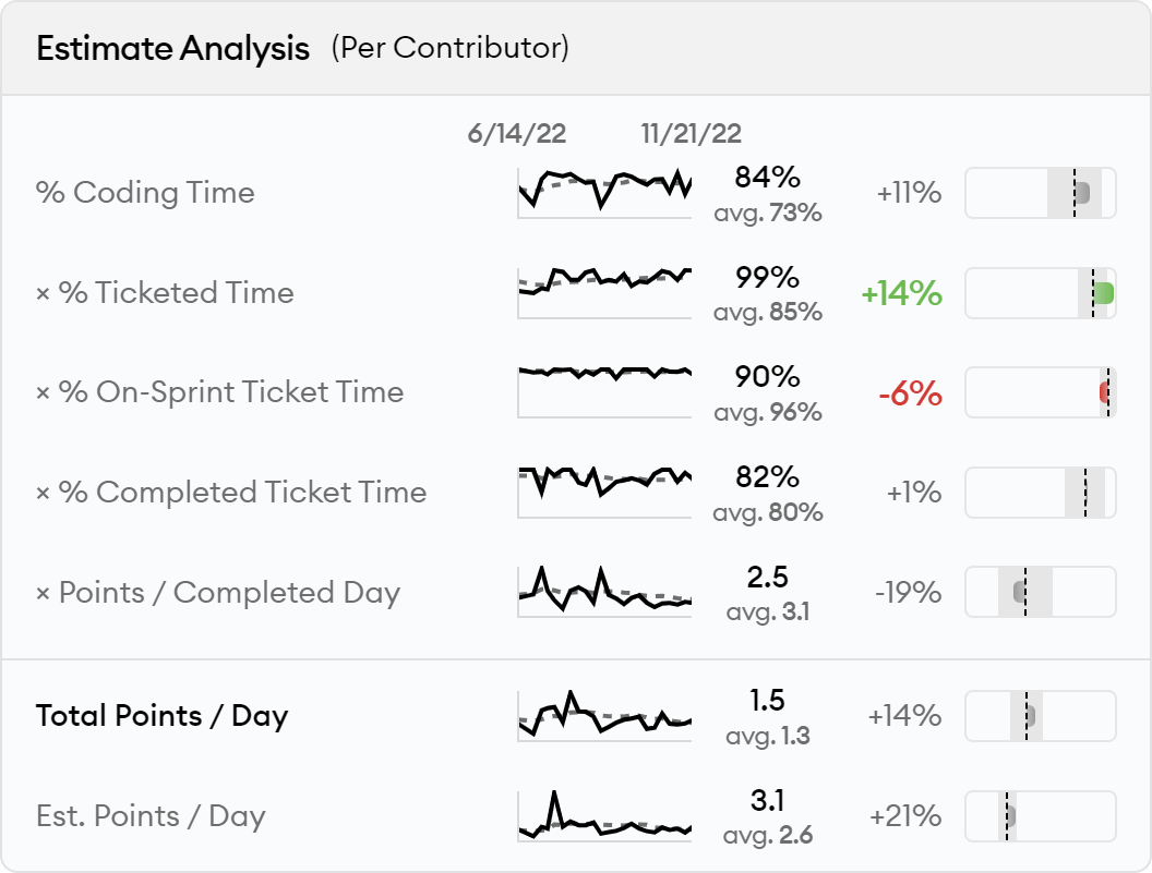 Sprint Insights Estimate Analysis