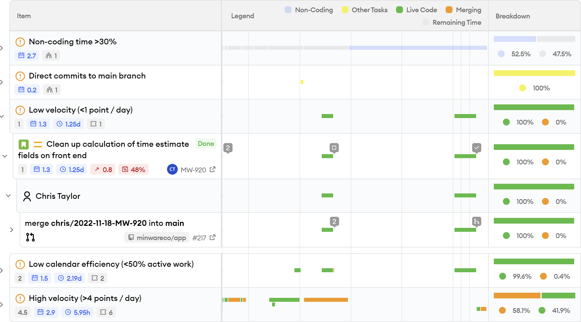 Sprint Insights Notifications