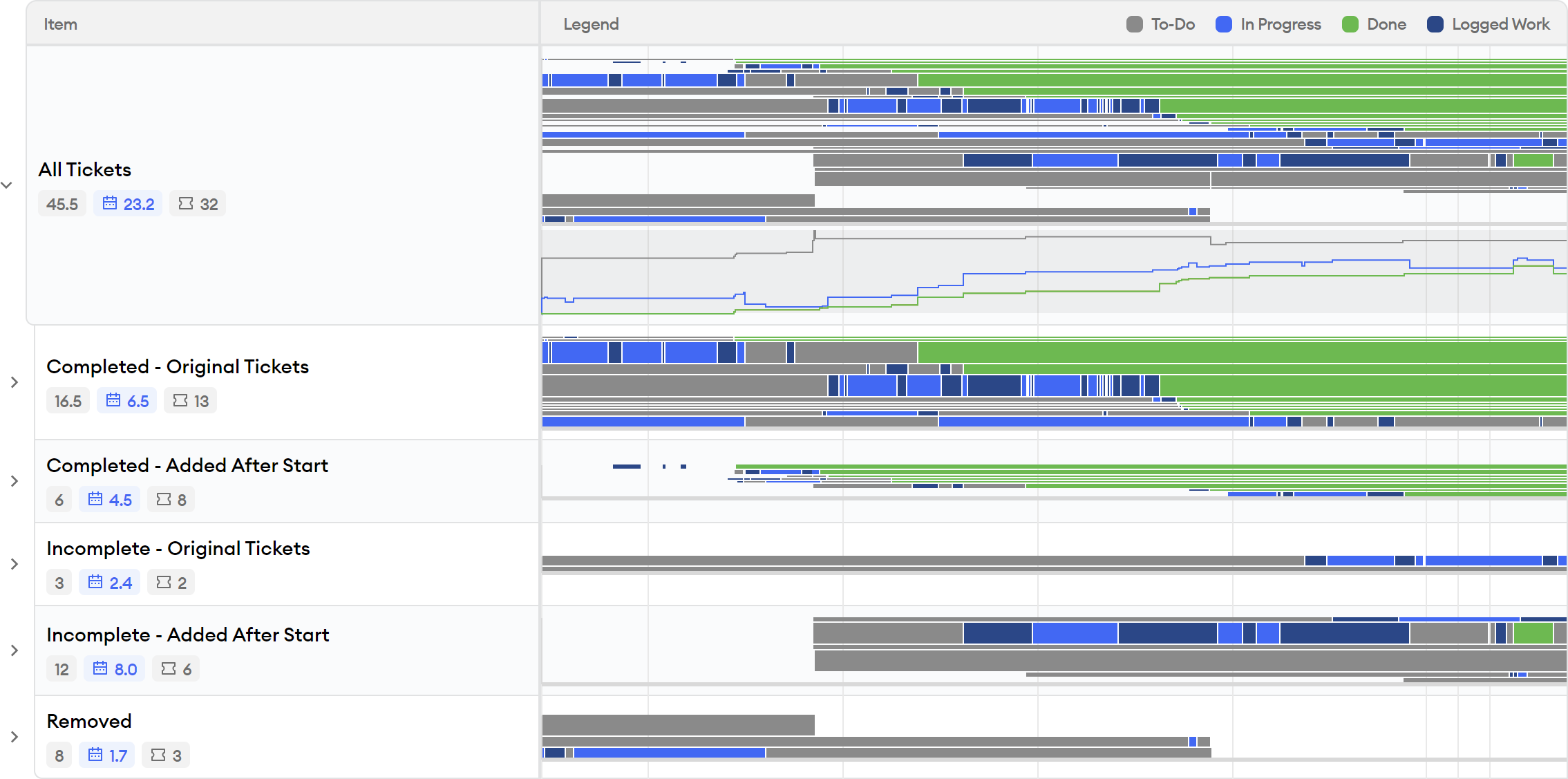 Sprint Insights Ticket Flow