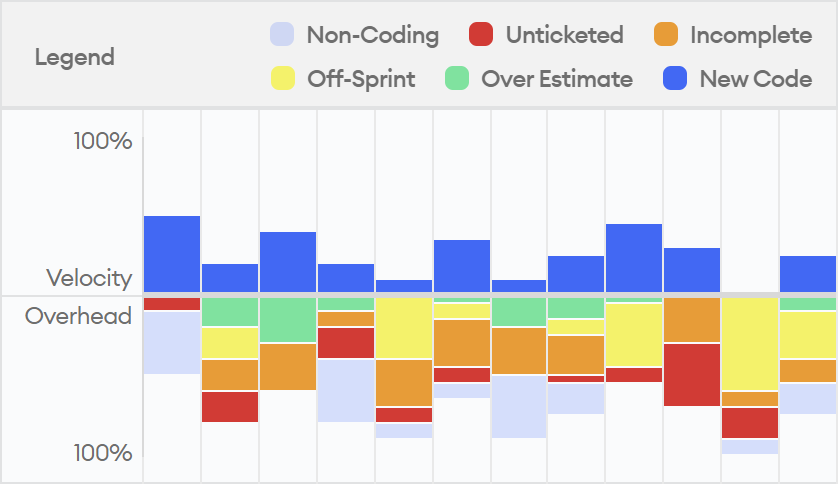 Time Allocation Graph