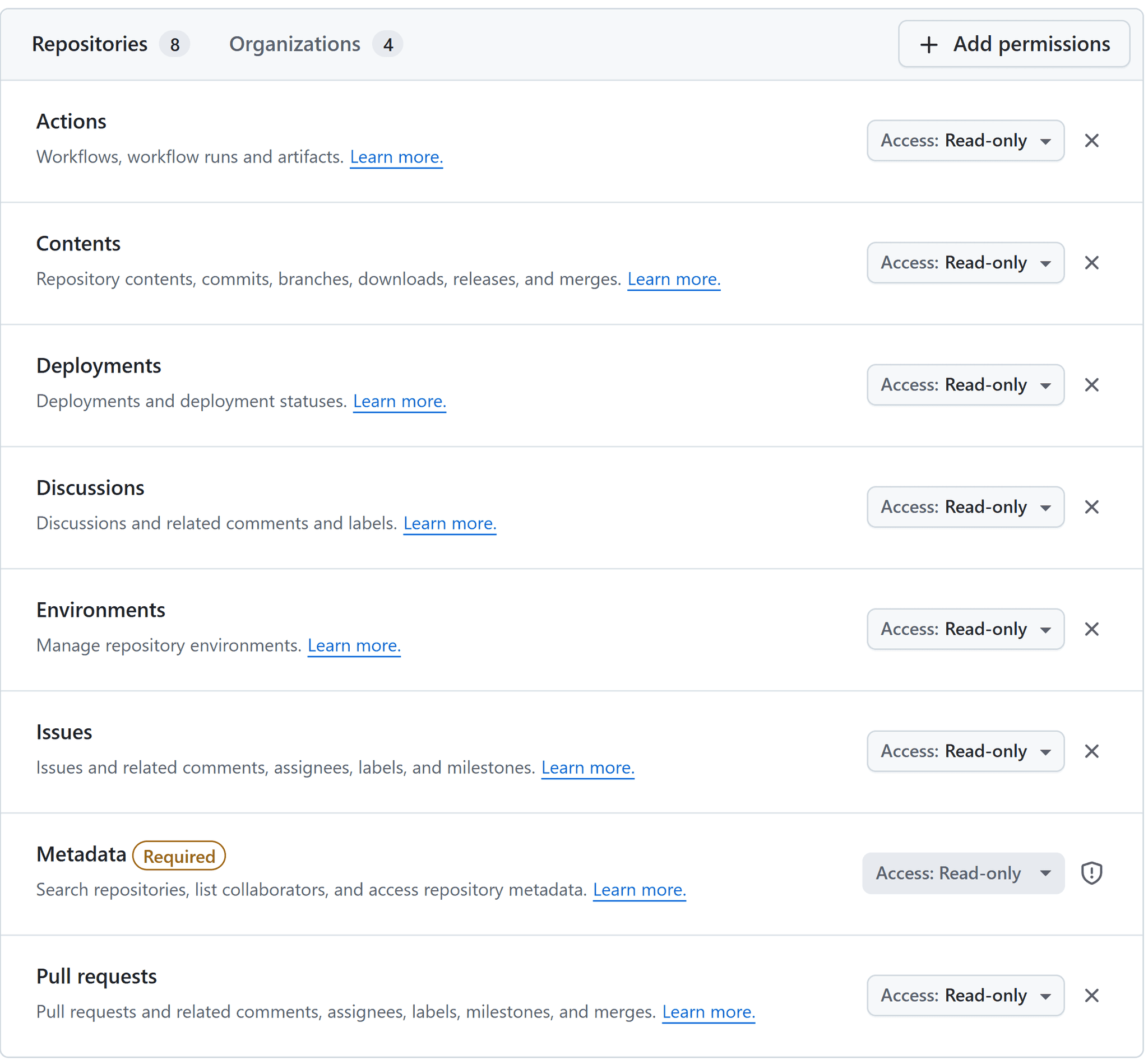 Github Organization Permissions